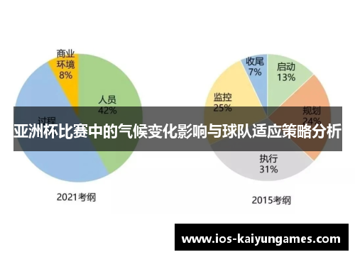 亚洲杯比赛中的气候变化影响与球队适应策略分析