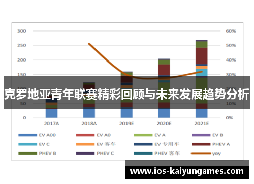 克罗地亚青年联赛精彩回顾与未来发展趋势分析