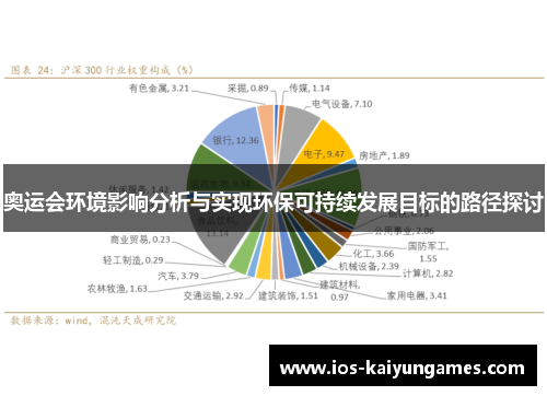 奥运会环境影响分析与实现环保可持续发展目标的路径探讨