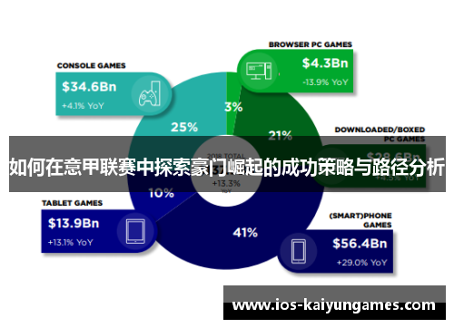 如何在意甲联赛中探索豪门崛起的成功策略与路径分析