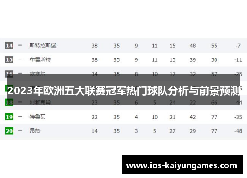 2023年欧洲五大联赛冠军热门球队分析与前景预测
