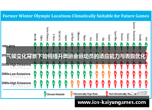 气候变化背景下如何提升奥运会运动员的适应能力与表现优化