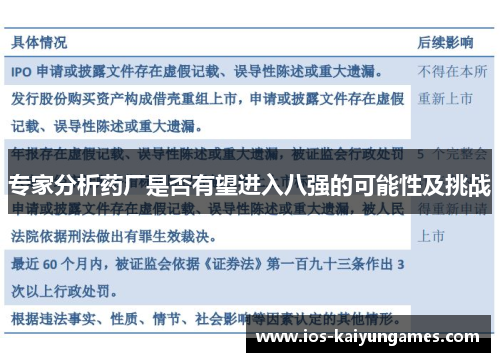 专家分析药厂是否有望进入八强的可能性及挑战