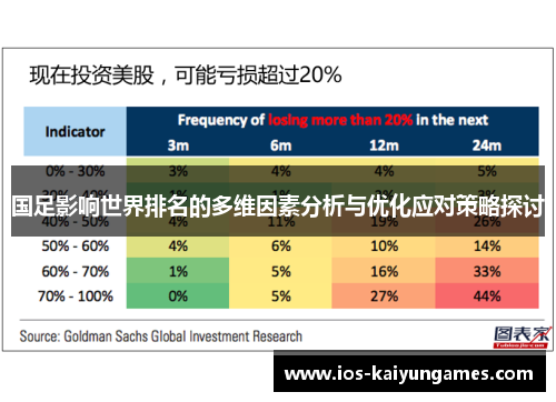 国足影响世界排名的多维因素分析与优化应对策略探讨