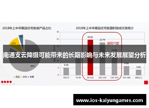 南通支云降级可能带来的长期影响与未来发展展望分析