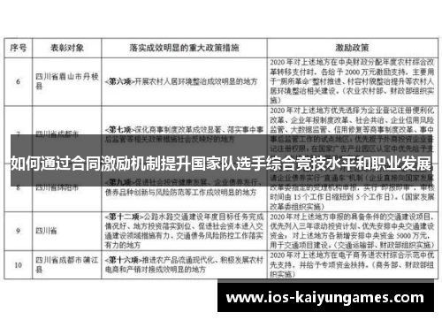 如何通过合同激励机制提升国家队选手综合竞技水平和职业发展
