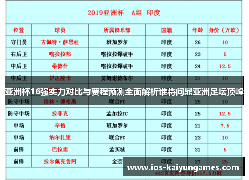 亚洲杯16强实力对比与赛程预测全面解析谁将问鼎亚洲足坛顶峰
