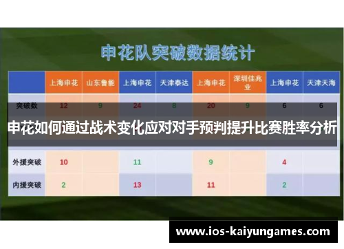 申花如何通过战术变化应对对手预判提升比赛胜率分析
