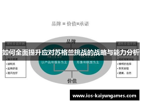 如何全面提升应对苏格兰挑战的战略与能力分析
