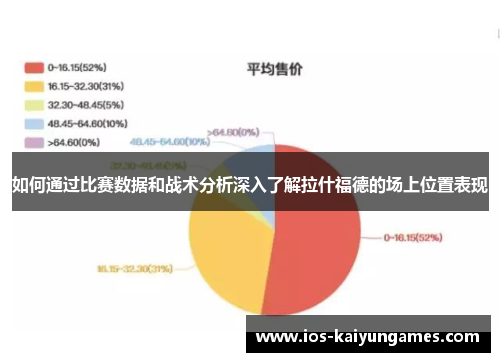 如何通过比赛数据和战术分析深入了解拉什福德的场上位置表现