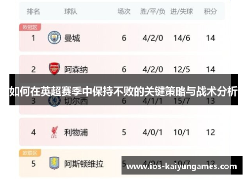 如何在英超赛季中保持不败的关键策略与战术分析