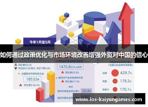 如何通过政策优化与市场环境改善增强外资对中国的信心