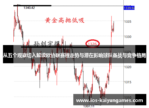 从五个观察切入解读欧协联赛程走势与潜在影响球队备战与竞争格局