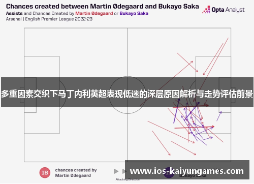 多重因素交织下马丁内利英超表现低迷的深层原因解析与走势评估前景