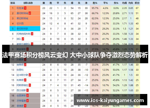 法甲赛场积分榜风云变幻 大中小球队争夺激烈态势解析